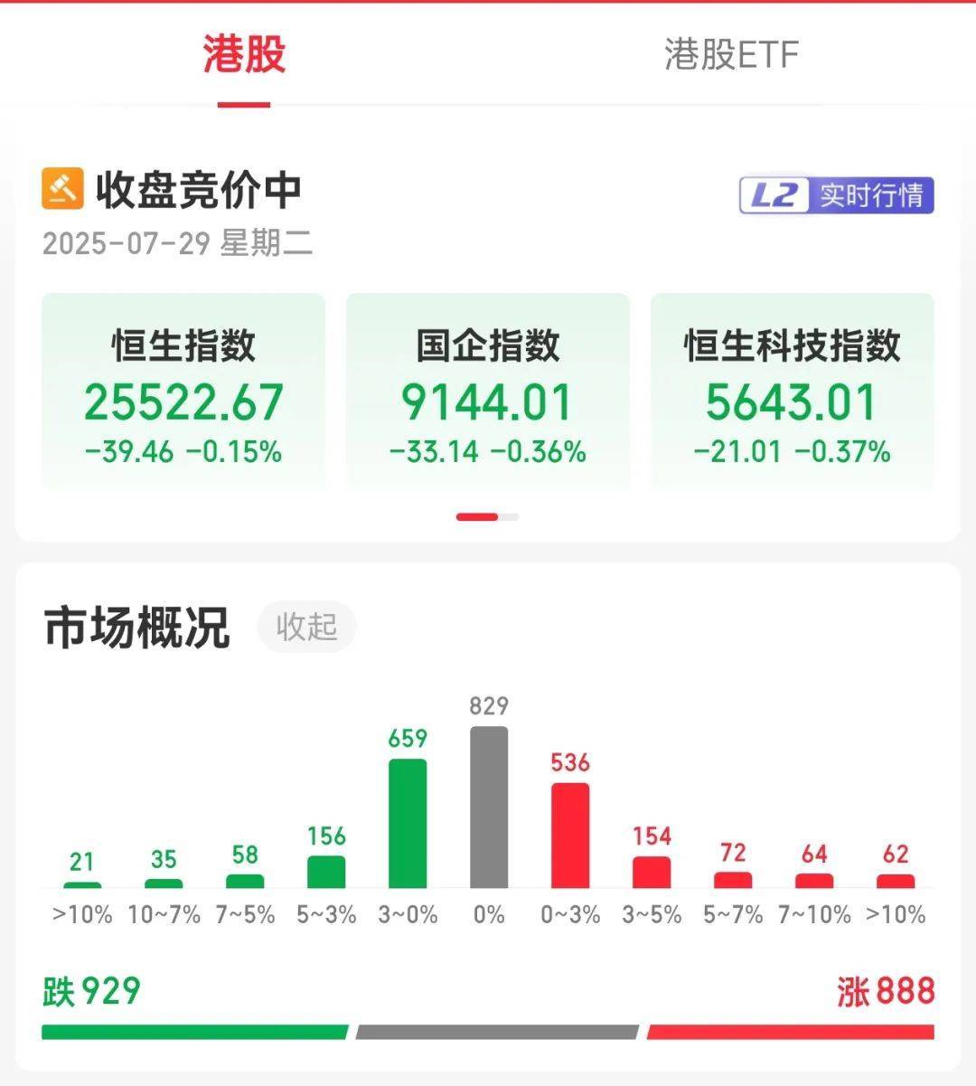 牛市“急先锋”突发涨停！沪指年内第二次站上3600点<strong></p>
<p>ADA行情</strong>，医药股持续走强