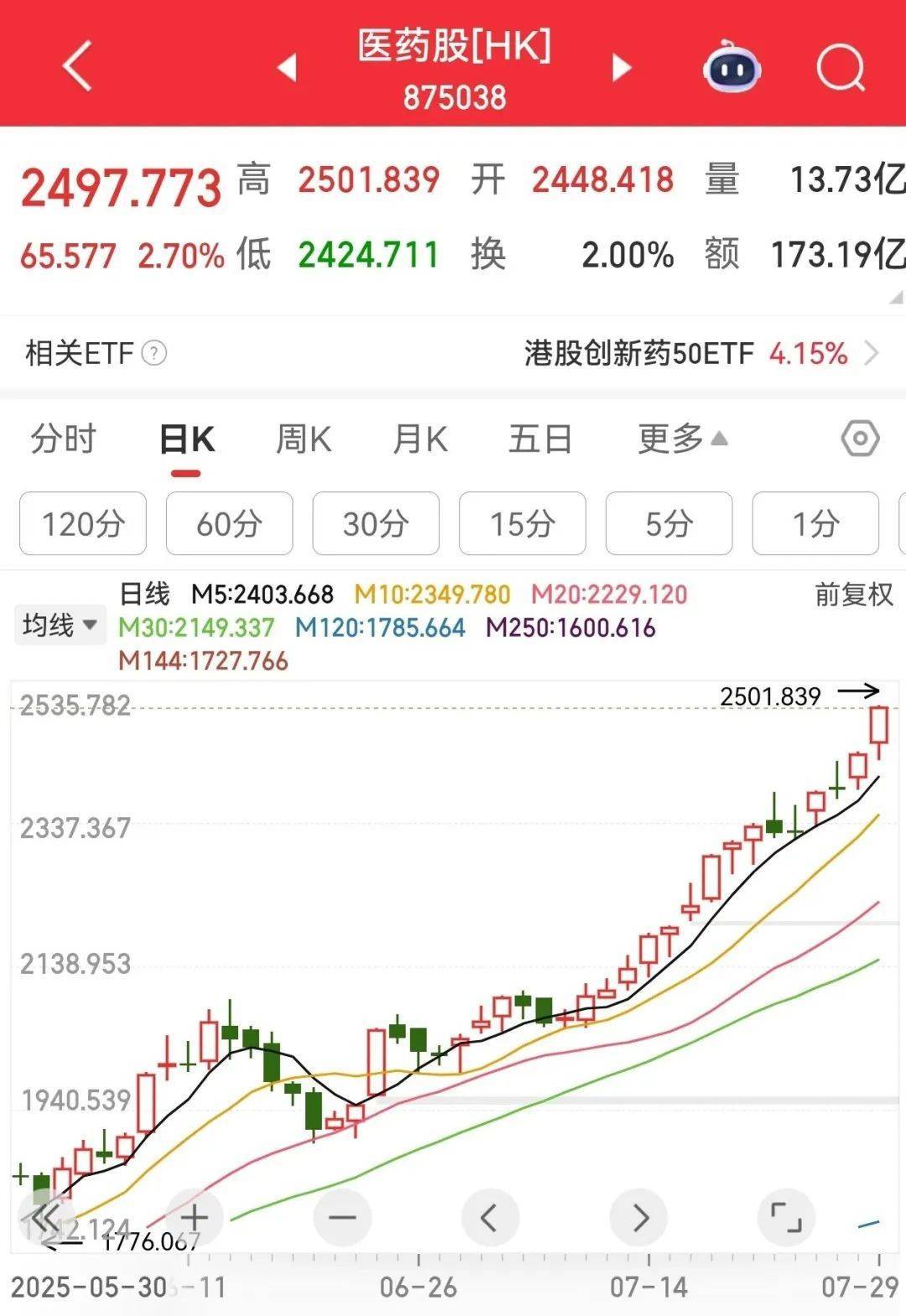 牛市“急先锋”突发涨停！沪指年内第二次站上3600点<strong></p>
<p>ADA行情</strong>，医药股持续走强