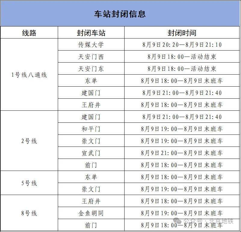 8月9日18时起<strong></p>
<p>比特现金行情</strong>，北京4条地铁线路部分车站临时封闭