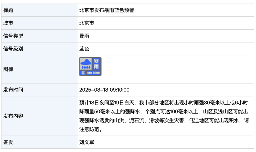 北京发布暴雨蓝色预警！今晚到明天白天<strong></p>
<p>区块链挖矿行情</strong>，部分地区将出现强降水，个别点可超100毫米