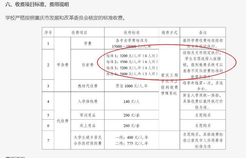 重庆一高校要求新生自选宿舍<strong></p>
<p>火币价格</strong>，低价宿舍被抢光只能住高价宿舍？校方：提前发了公告