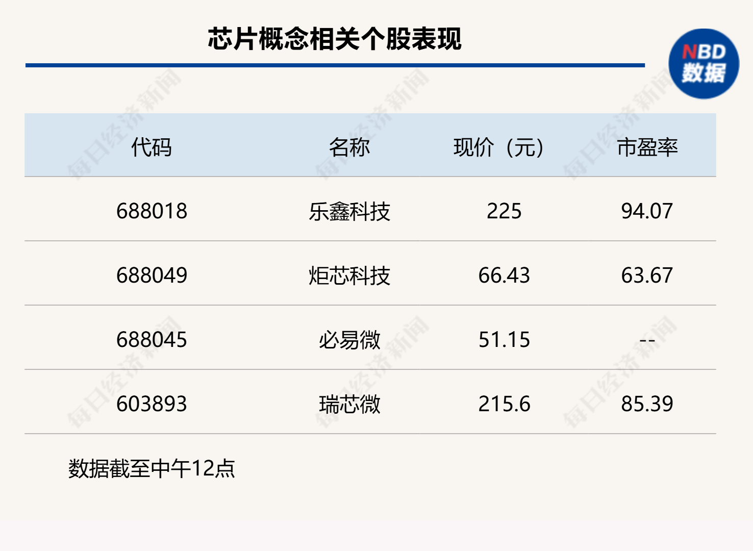 双创指数再度引领反弹<strong></p>
<p>币安价格</strong>，科创50指数半日大涨4.16%