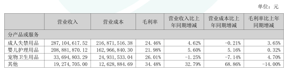 可靠股份不可靠？离婚一年频投反对票<strong></p>
<p>币安价格</strong>，前妻“手撕”实控人