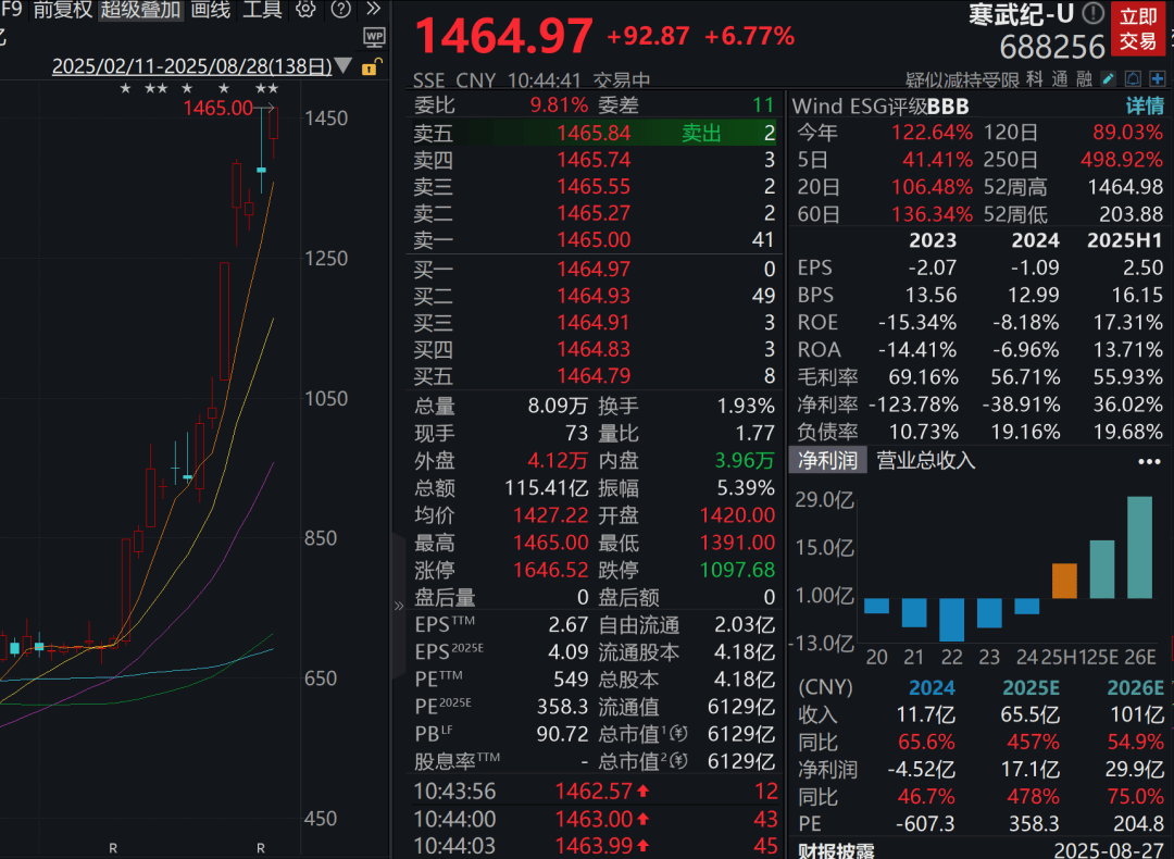 A股三大指数走强<strong></p>
<p>OKEx价格</strong>，芯片股爆发，中芯国际涨超12%