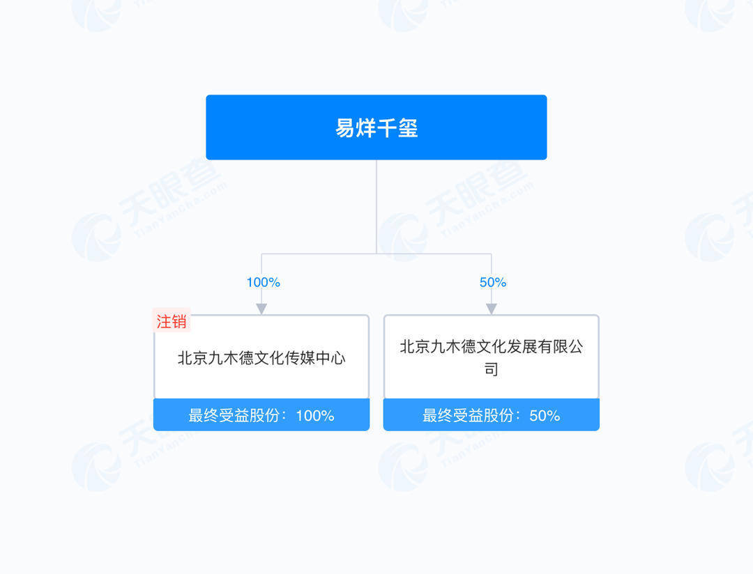 易烊千玺开始投资电影了<strong></p>
<p>OKEx价格</strong>？揭秘羊踯躅文化传媒商业版图