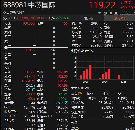 尾盘拉升<strong></p>
<p>OKEx价格</strong>！科创50指数涨超7%