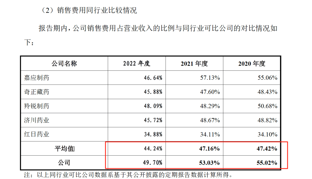 药代向30余名医生现金行贿192万<strong></p>
<p>OKEx价格</strong>，换来百神颗粒超千万销售额