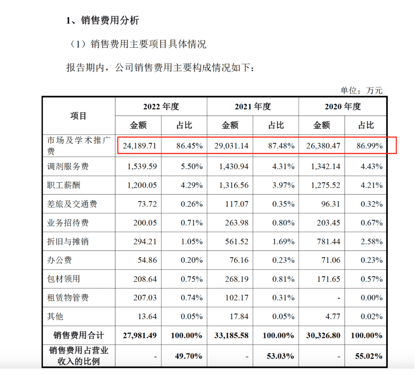 药代向30余名医生现金行贿192万<strong></p>
<p>OKEx价格</strong>，换来百神颗粒超千万销售额