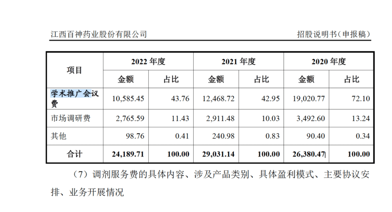药代向30余名医生现金行贿192万<strong></p>
<p>OKEx价格</strong>，换来百神颗粒超千万销售额