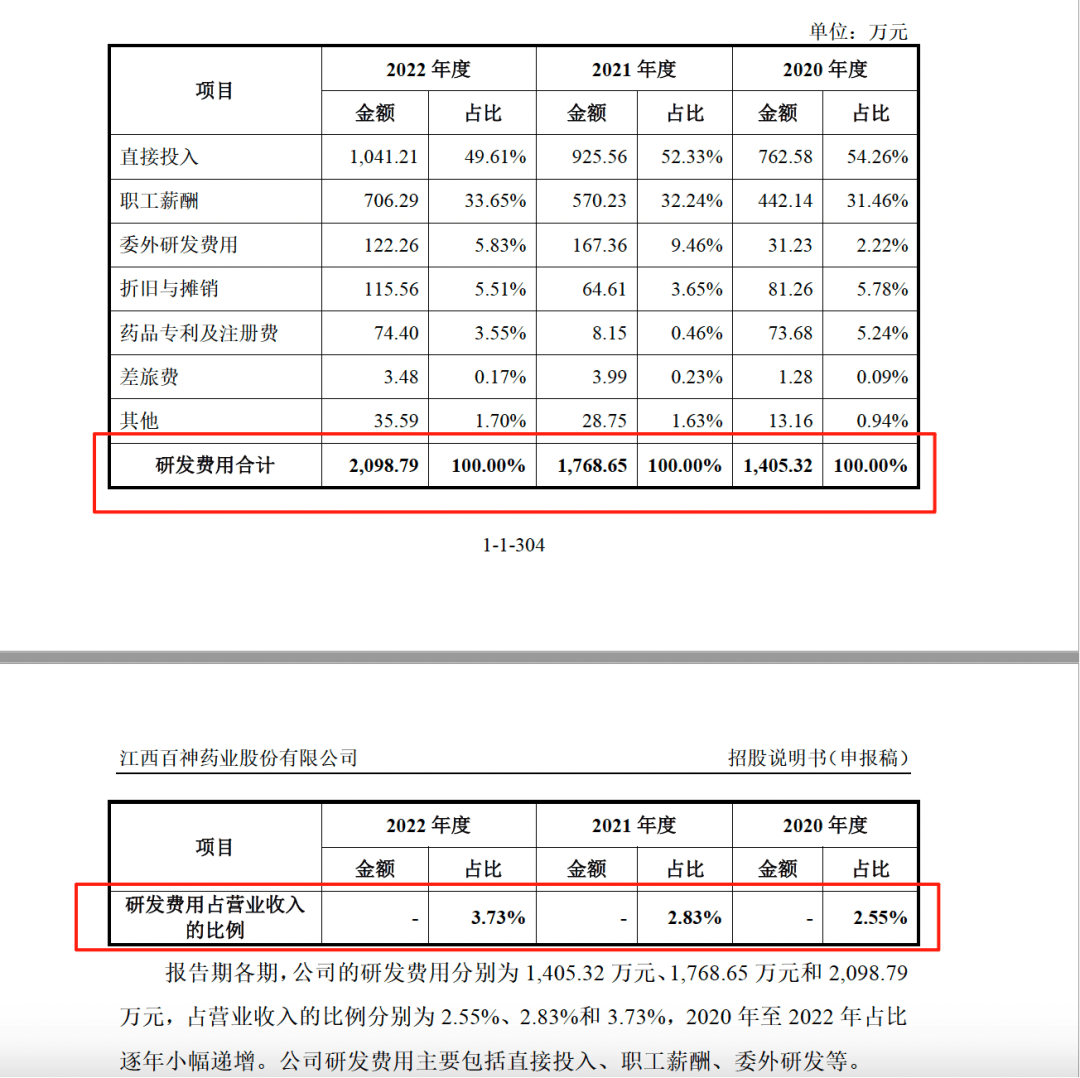 药代向30余名医生现金行贿192万<strong></p>
<p>OKEx价格</strong>，换来百神颗粒超千万销售额