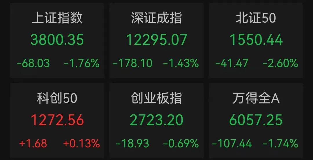 午后突发<strong></p>
<p>OKEx价格</strong>，605303跌停！融资余额逼近历史峰值，低市盈率+绩优+杠杆资金加仓股揭晓