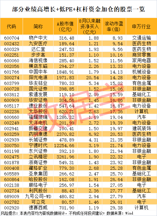 午后突发<strong></p>
<p>OKEx价格</strong>，605303跌停！融资余额逼近历史峰值，低市盈率+绩优+杠杆资金加仓股揭晓
