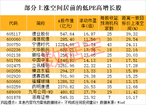 午后突发<strong></p>
<p>OKEx价格</strong>，605303跌停！融资余额逼近历史峰值，低市盈率+绩优+杠杆资金加仓股揭晓