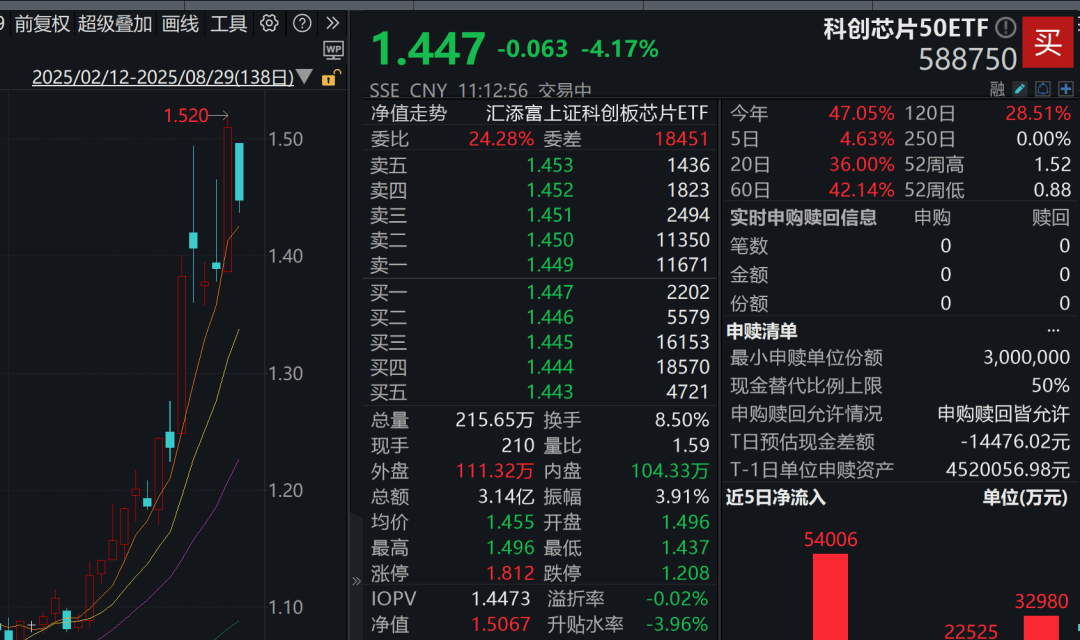A股3200股飘绿<strong></p>
<p>抹茶价格</strong>，锂电股逆势爆发，半导体大跌，寒武纪跌6%
