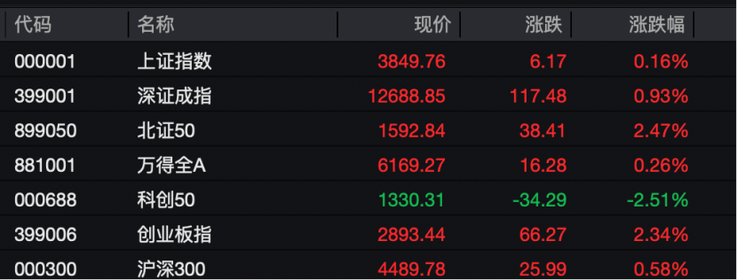 工业富联<strong></p>
<p>抹茶价格</strong>，突破10000亿！“宁王”，大涨！