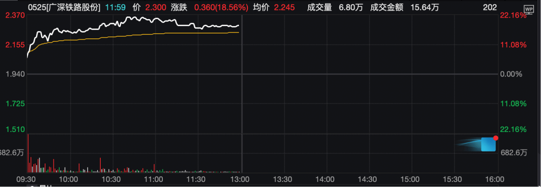 工业富联<strong></p>
<p>抹茶价格</strong>，突破10000亿！“宁王”，大涨！