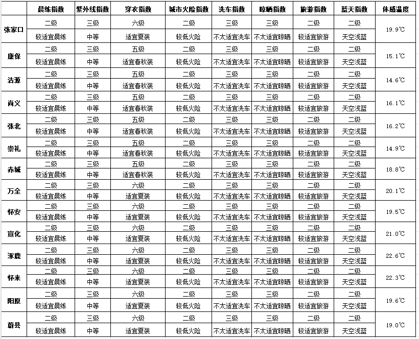 七夕 | 未来三天有弱降水<strong></p>
<p>抹茶价格</strong>，天气以多云到阴为主