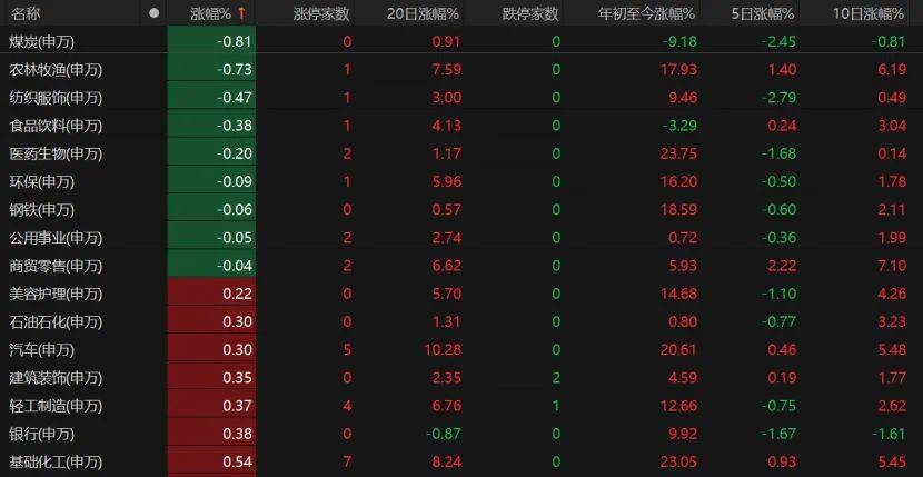 第三个3万亿！A股V型反弹<strong></p>
<p>抹茶价格</strong>，下一步如何布局？