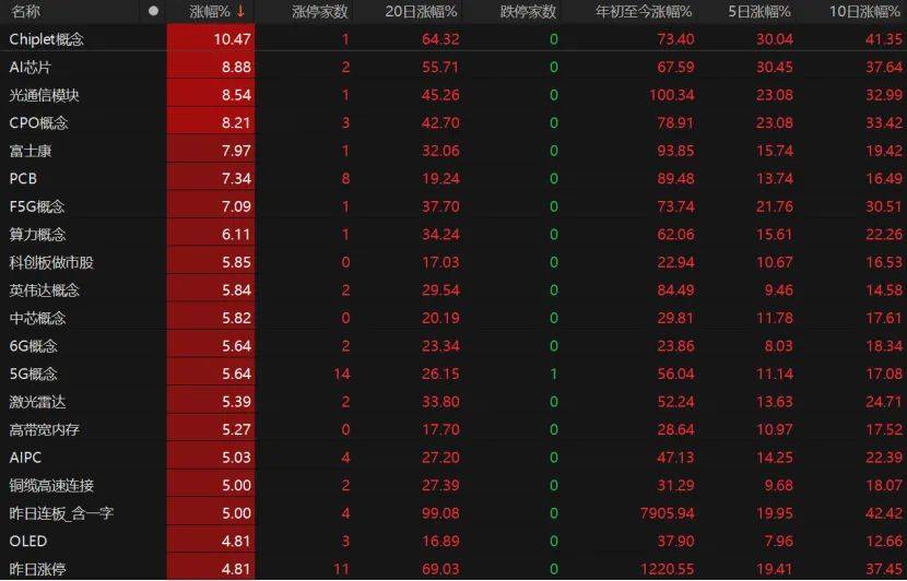 第三个3万亿！A股V型反弹<strong></p>
<p>抹茶价格</strong>，下一步如何布局？