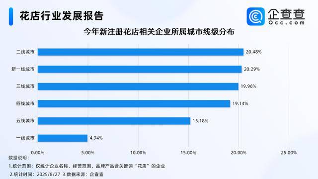 七夕不送玫瑰改送花菜<strong></p>
<p>抹茶价格</strong>！这一届年轻人“反套路”重新定义浪漫