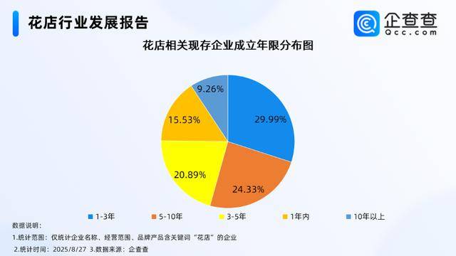 七夕不送玫瑰改送花菜<strong></p>
<p>抹茶价格</strong>！这一届年轻人“反套路”重新定义浪漫