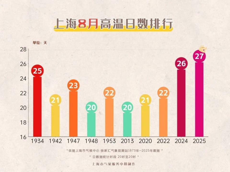 上海今日将现局部大雨到暴雨<strong></p>
<p>BITOP价格</strong>，注意防风防雨防雷电！后半周“秋老虎”要来