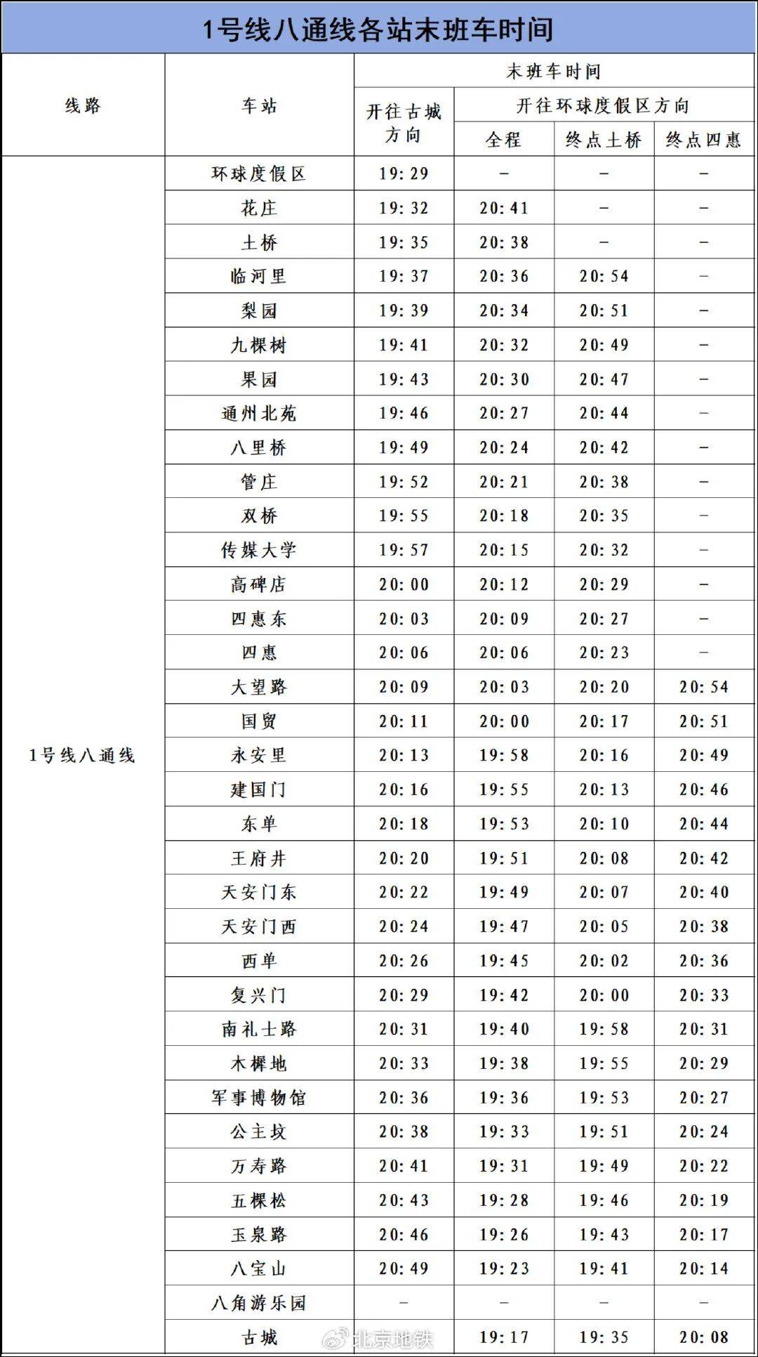 9月2日、3日<strong></p>
<p>BITOP价格</strong>，北京部分地铁线路车站运营调整