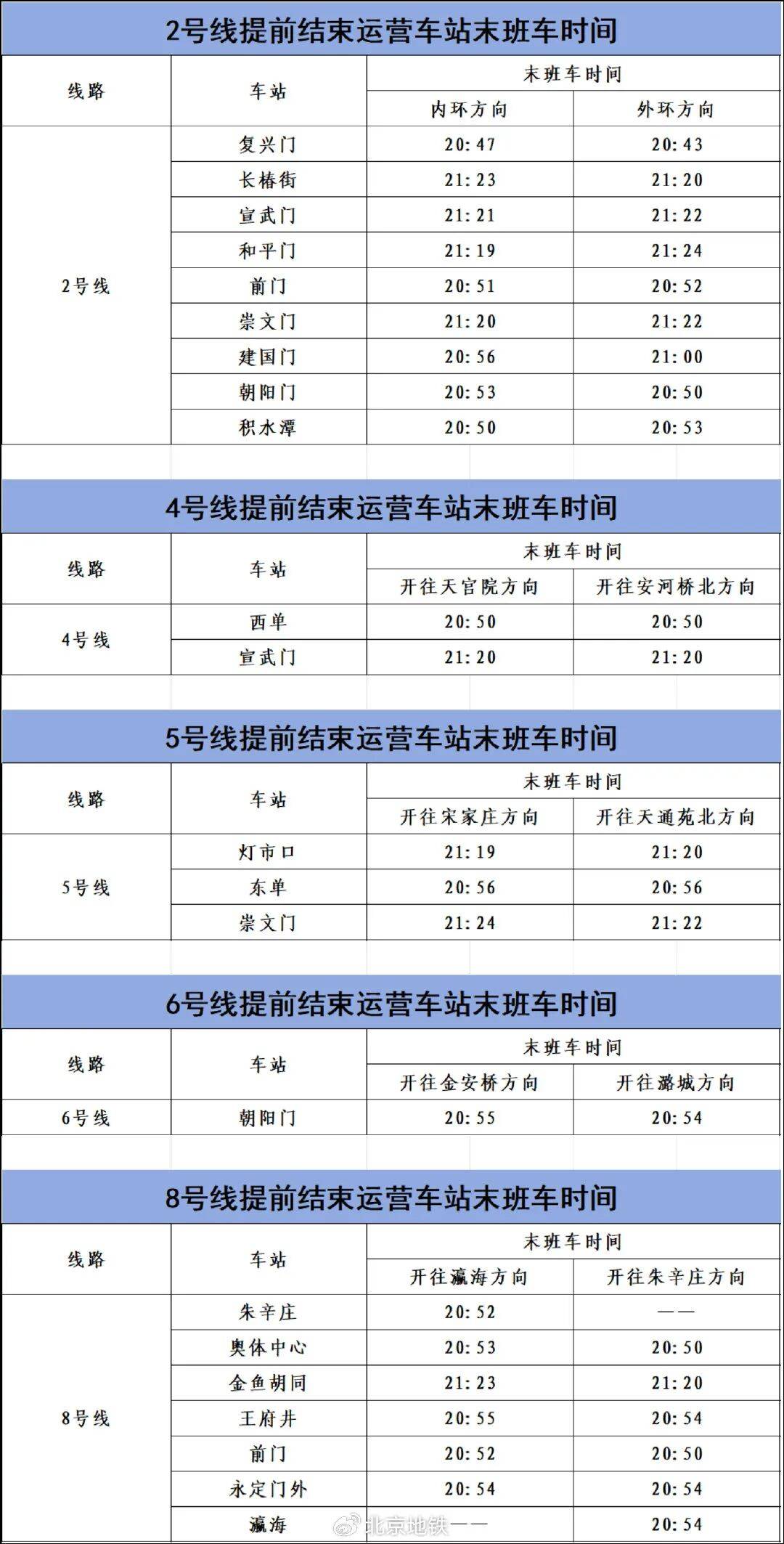 9月2日、3日<strong></p>
<p>BITOP价格</strong>，北京部分地铁线路车站运营调整