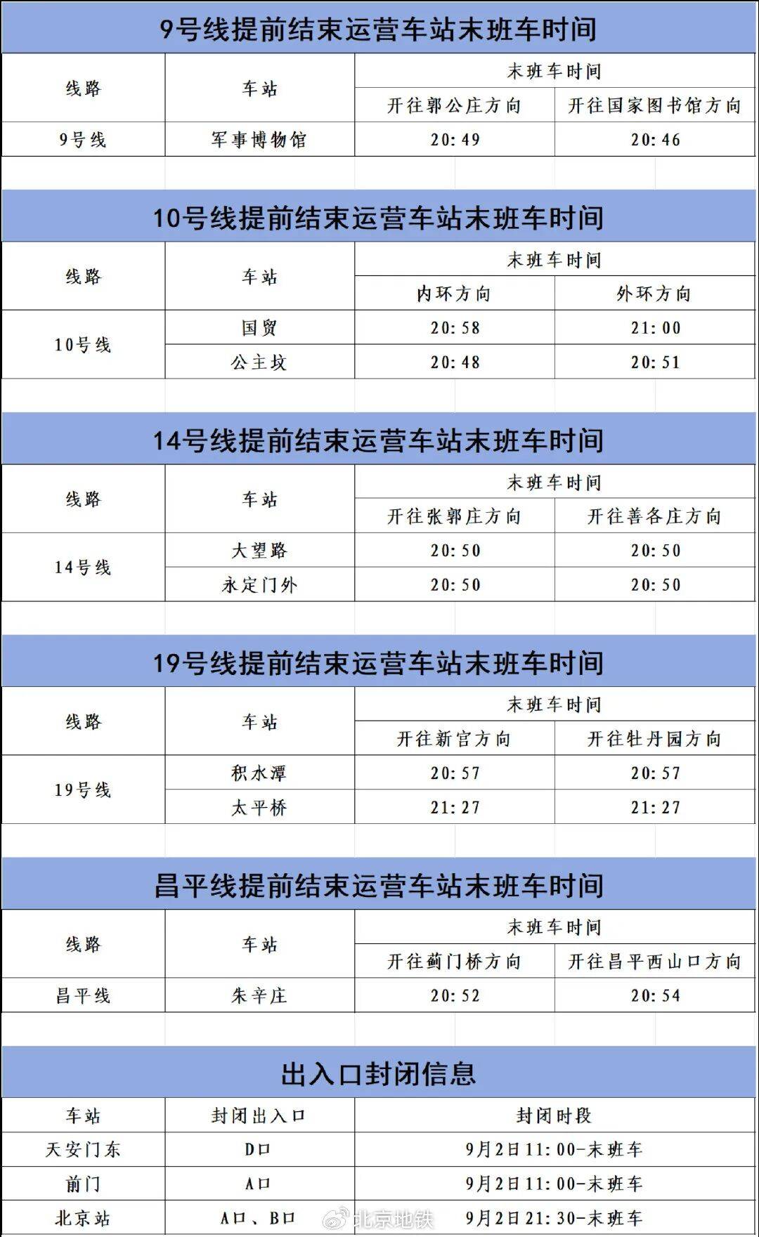 9月2日、3日<strong></p>
<p>BITOP价格</strong>，北京部分地铁线路车站运营调整