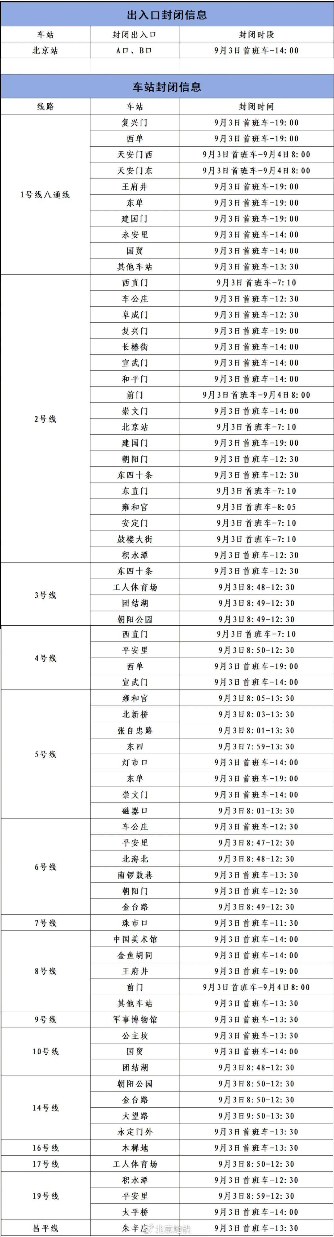 9月2日、3日<strong></p>
<p>BITOP价格</strong>，北京部分地铁线路车站运营调整