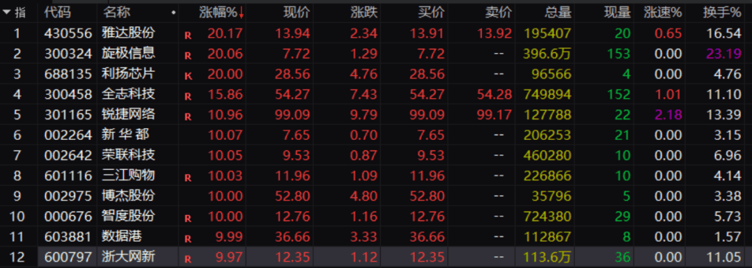 刚刚！A股<strong></p>
<p>BITOP价格</strong>，大面积异动！发生了什么？