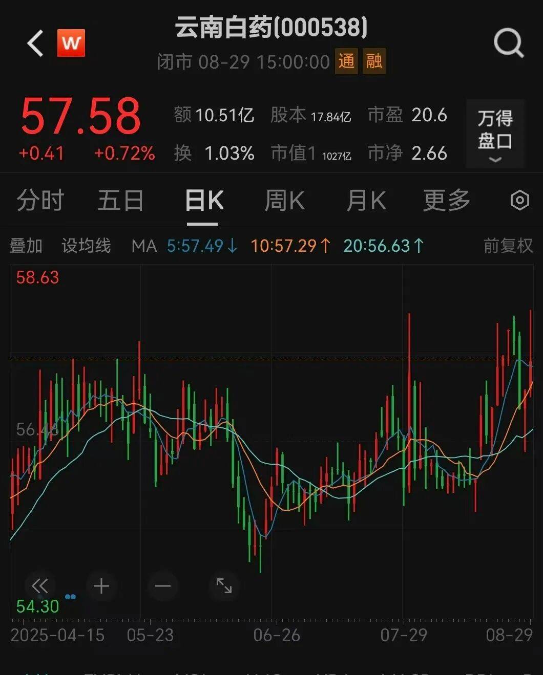 000538宣布<strong></p>
<p>BITOP价格</strong>，每10股分红10.19元