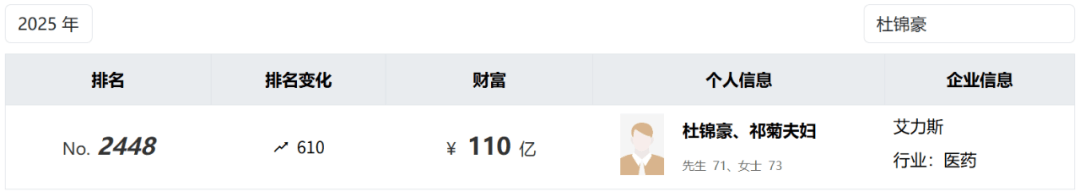 投中一颗抗癌药丸<strong></p>
<p>BITOP价格</strong>，南通包工头狂揽110亿