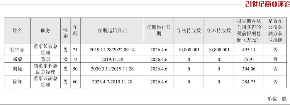 投中一颗抗癌药丸<strong></p>
<p>BITOP价格</strong>，南通包工头狂揽110亿