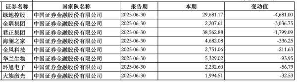 “国家队”持股动向曝光：中央汇金新进大商股份<strong></p>
<p>BITOP价格</strong>，社保基金增持三安光电