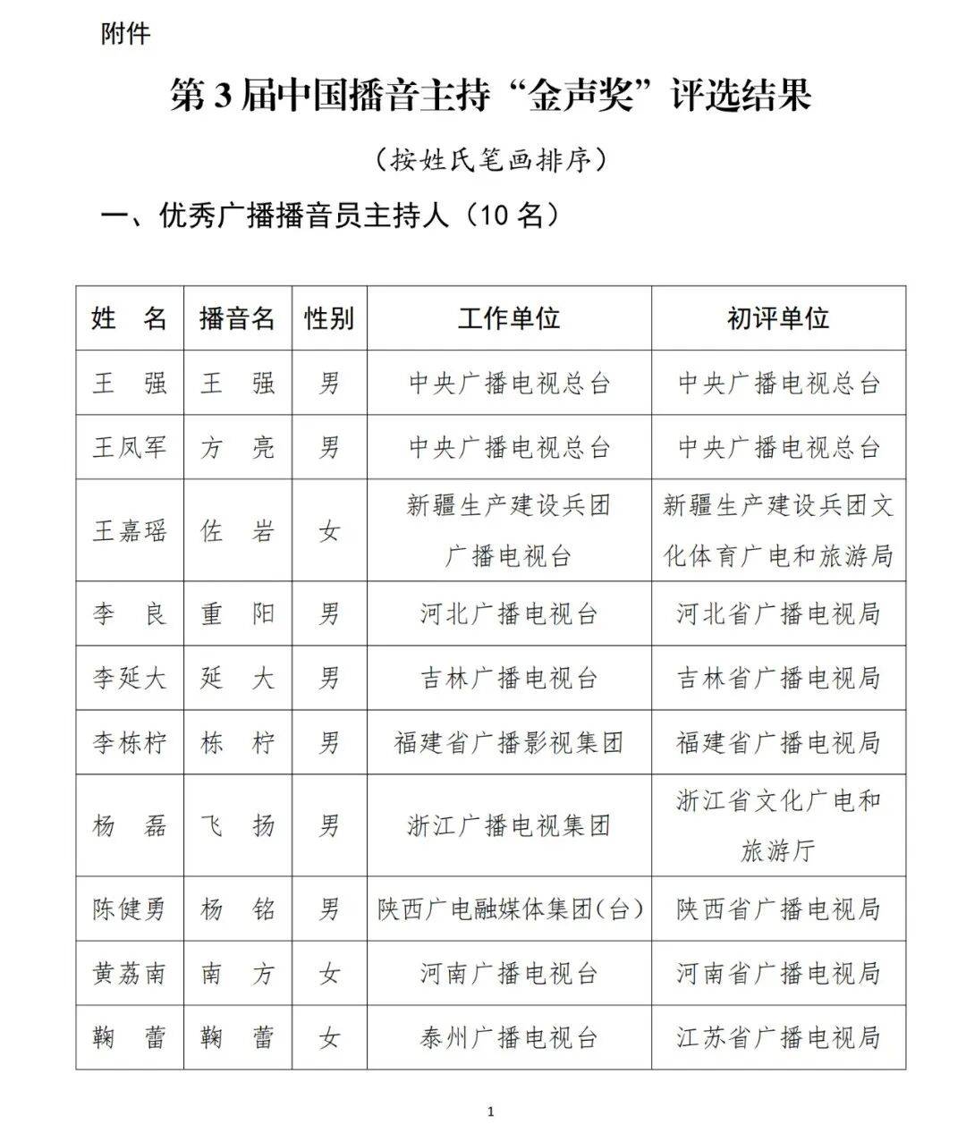 已确认<strong></p>
<p>BITOP价格</strong>！是尼格买提