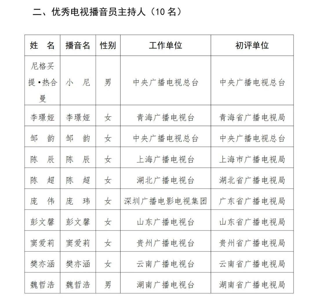 已确认<strong></p>
<p>BITOP价格</strong>！是尼格买提