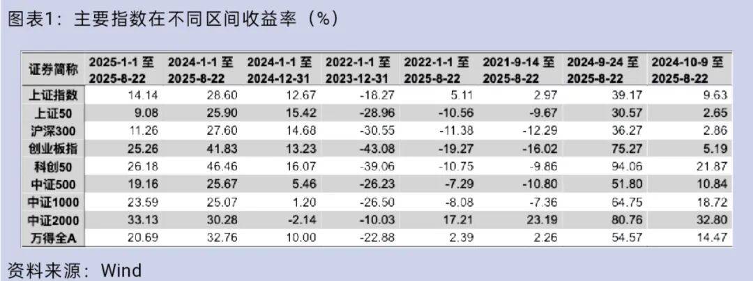 大盘重返3800点<strong></p>
<p>BITOP价格</strong>，你的股票账户赚钱了吗？