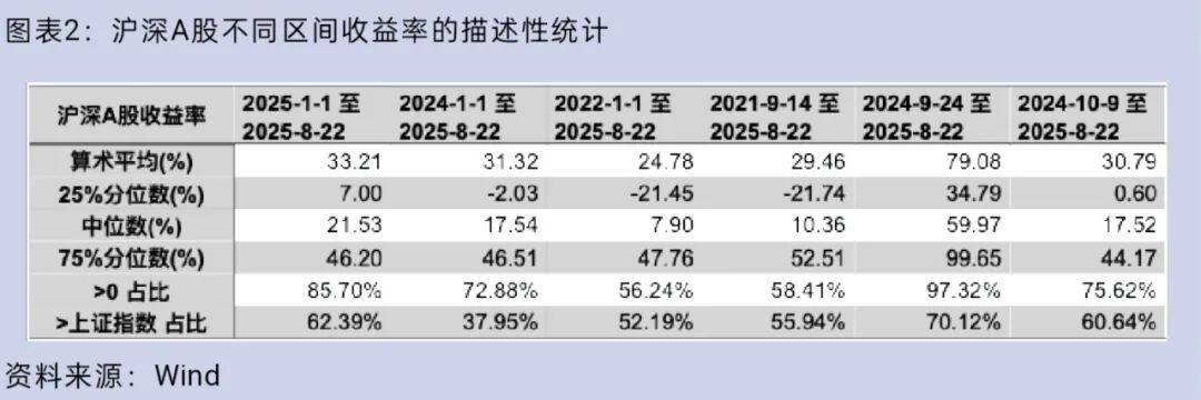 大盘重返3800点<strong></p>
<p>BITOP价格</strong>，你的股票账户赚钱了吗？
