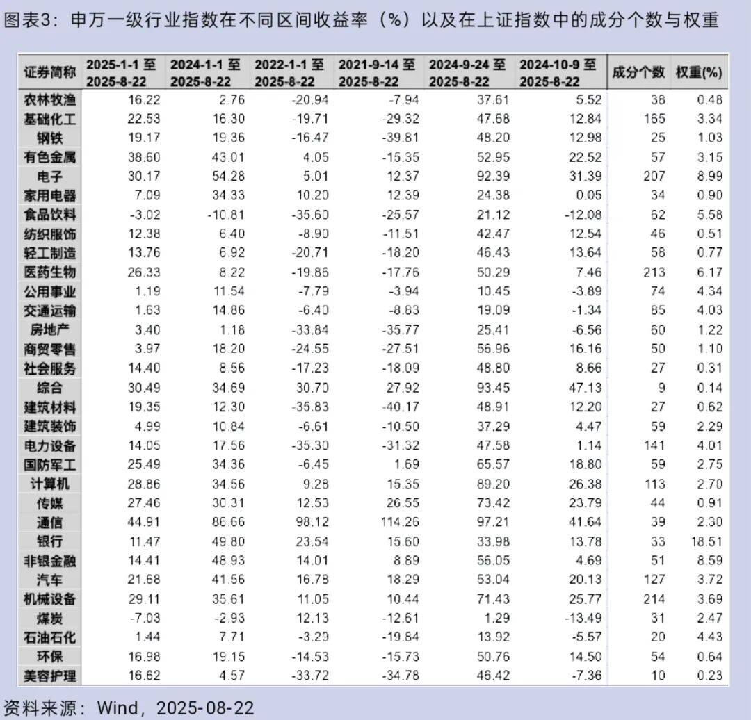 大盘重返3800点<strong></p>
<p>BITOP价格</strong>，你的股票账户赚钱了吗？