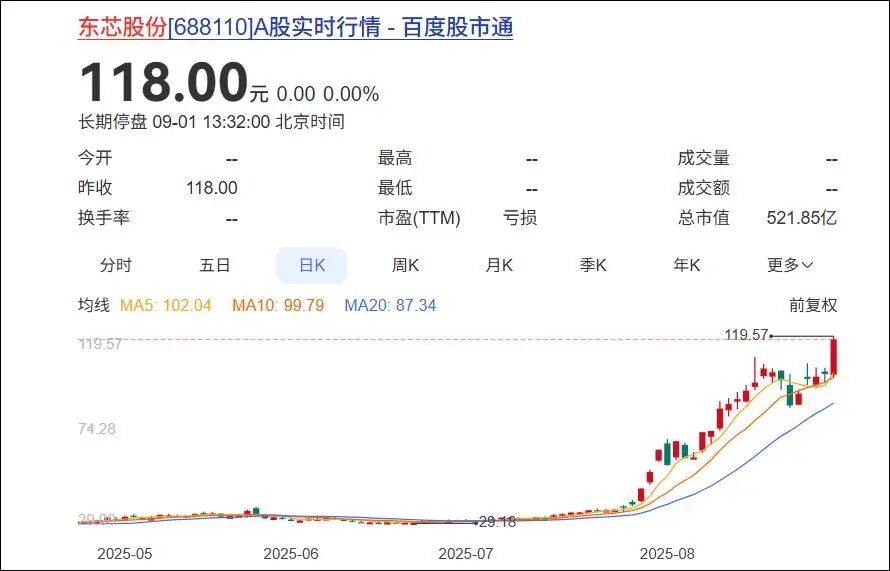 杭州一对父女<strong></p>
<p>BTC价格</strong>，炒股两个月浮盈超7亿！网友：叫“建平”的杭州人都是股神吗