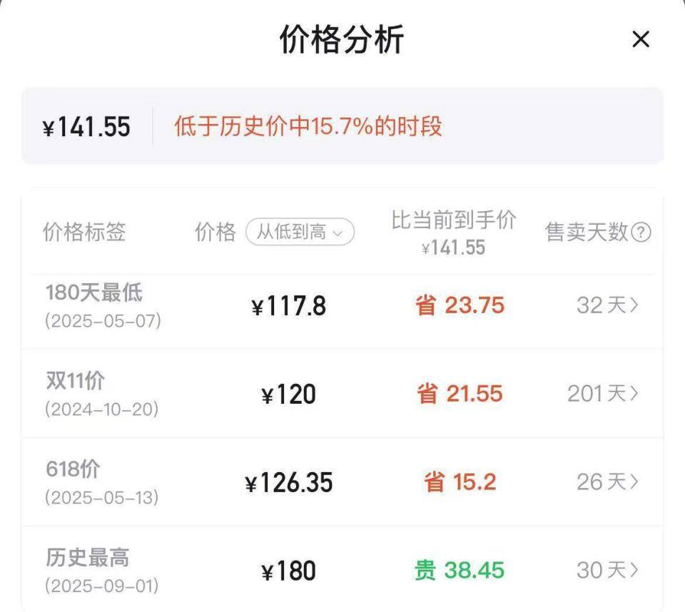 羽毛球又又又涨价<strong></p>
<p>BTC价格</strong>，球友破防：月花三千扛不住，打球人的天塌了