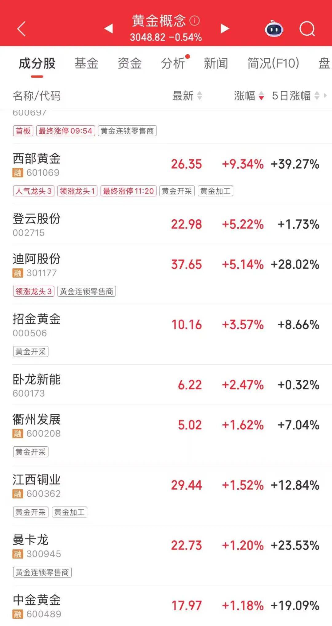 连涨7天！金价又创新高<strong></p>
<p>比特币价格</strong>，还有后劲儿？