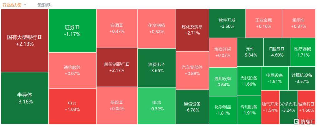 A股收评：创业板指2.85%！全市场超4000股下跌<strong></p>
<p>比特币价格</strong>，CPO概念重挫