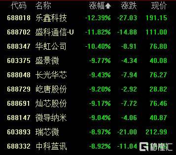 A股收评：创业板指2.85%！全市场超4000股下跌<strong></p>
<p>比特币价格</strong>，CPO概念重挫