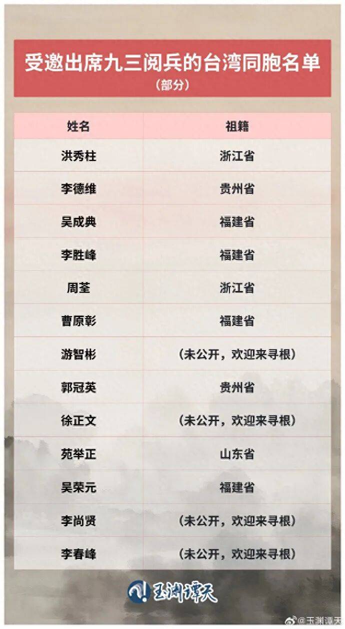 受邀出席阅兵的台湾同胞名单公布<strong></p>
<p>ETH价格</strong>，祖籍覆盖福建、浙江、山东、贵州等抗战时期重要战场或战略支点