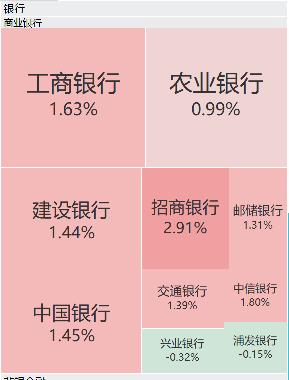A股再现“跷跷板”！三大股指集体回调<strong></p>
<p>ETH价格</strong>，券商板块突然拉升，黄金再创历史新高
