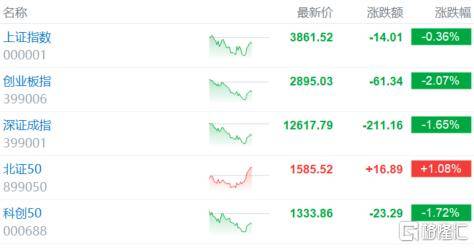 倒车接人？A股猛踩刹车<strong></p>
<p>ETH价格</strong>，大摩最新研判！