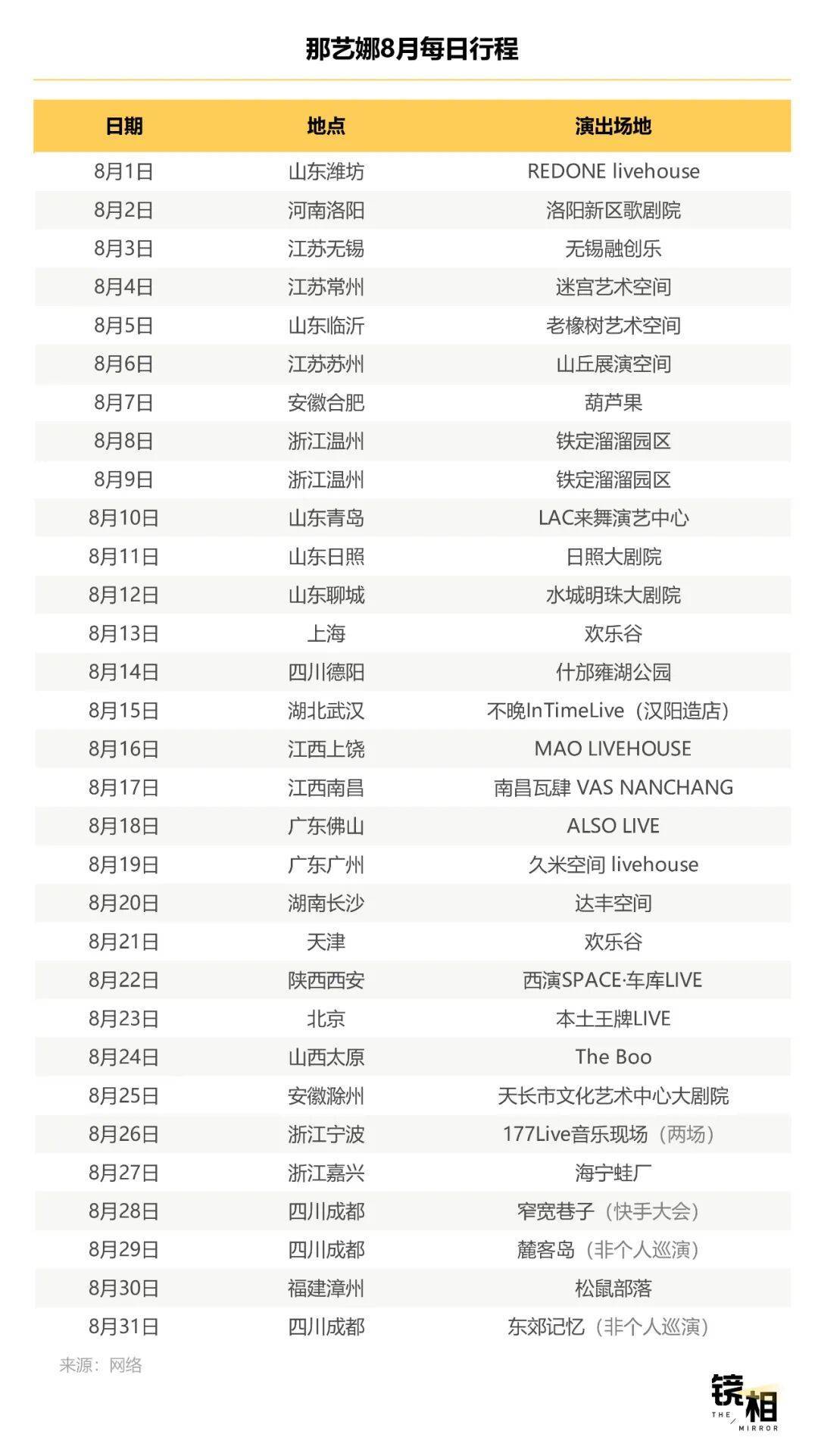 明星不够用了<strong></p>
<p>ETH价格</strong>，网红“接管”演唱会