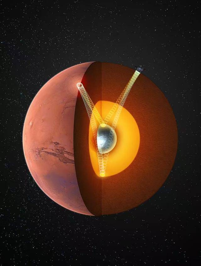 我国科学家最新发现<strong></p>
<p>ETH价格</strong>，首次确证火星存在固态内核